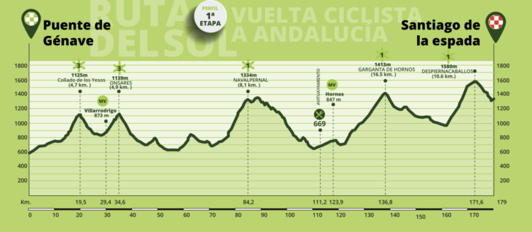 andalucia 2023 1 stage