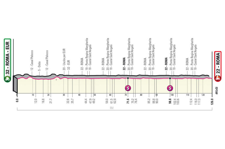 Giro 2023 21. etapa