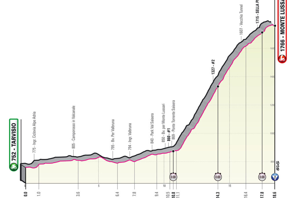 Giro 2023 20. etapa