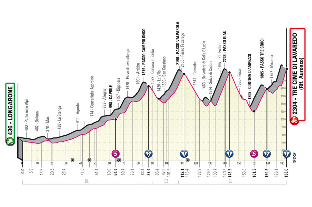 Giro 2023 19. etapa