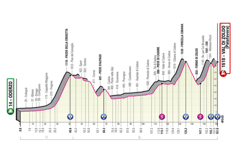 Giro 2023 18. etapa