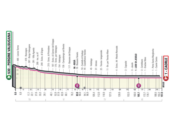 Giro 2023 17. etapa
