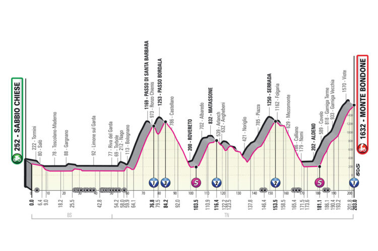 Giro 2023 16. etapa