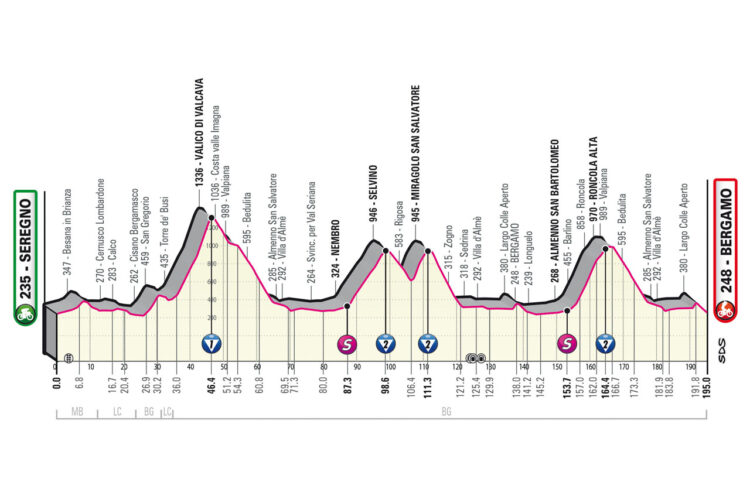Giro 2023 15. etapa