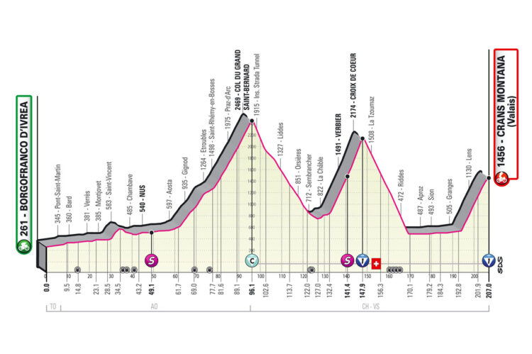 Giro 2023 13. etapa