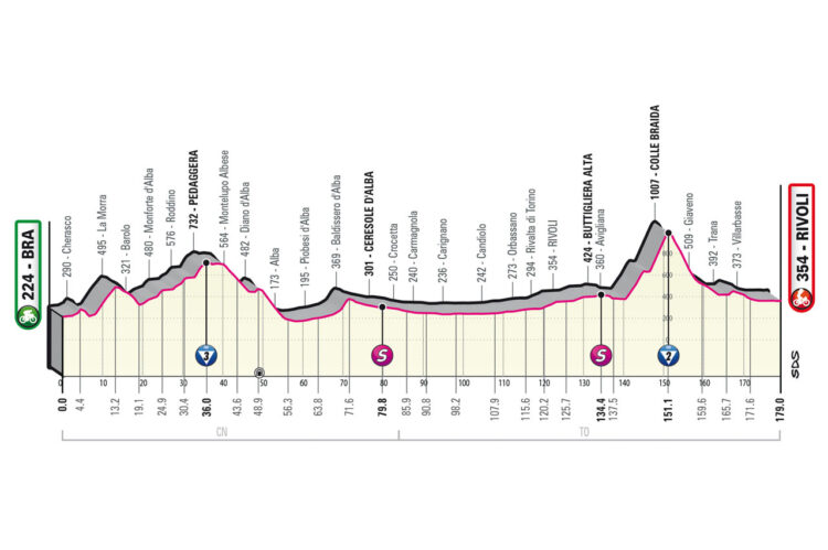 Giro 2023 12. etapa
