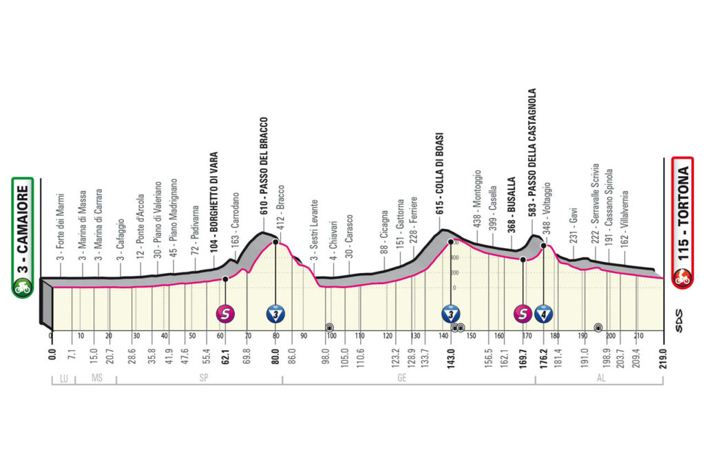 Giro 2023 11. etapa