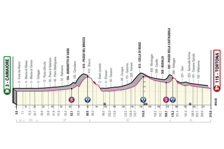 Giro 2023 11. etapa