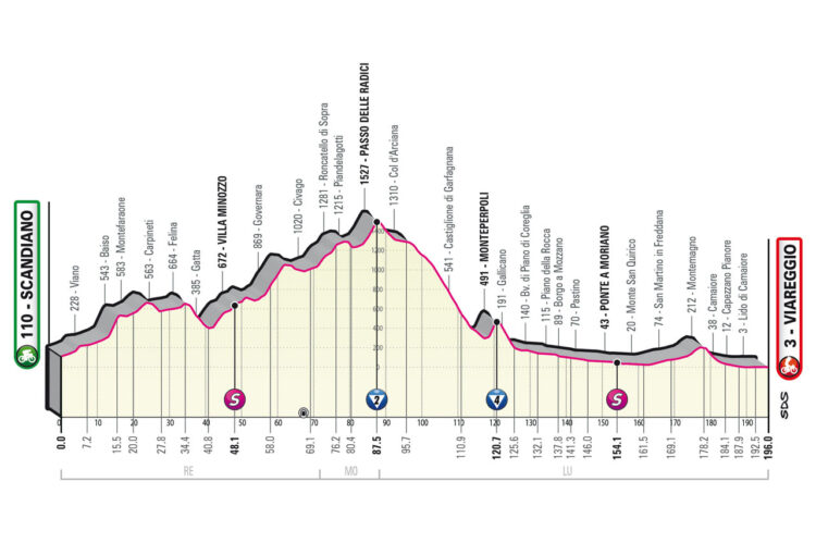 Giro 2023 10. etapa