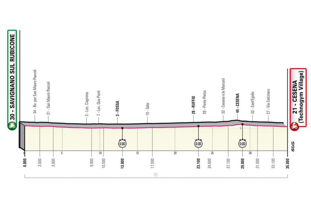 Giro 2023 9. etapa