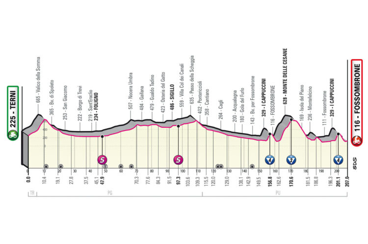 Giro 2023 8. etapa