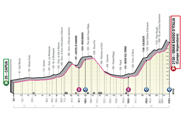 Giro 2023 7. etapa