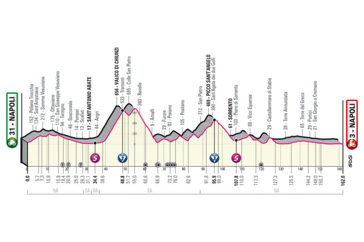 Giro 2023 6. etapa
