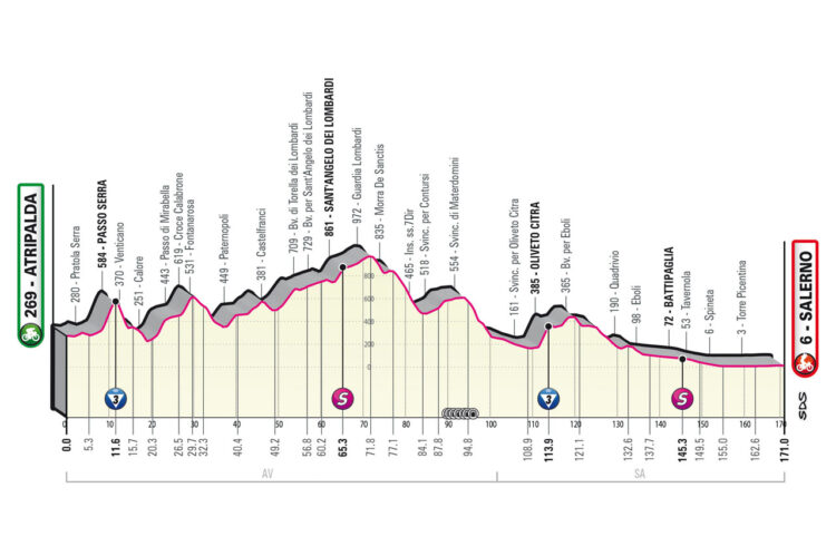 Giro 2023 5. etapa