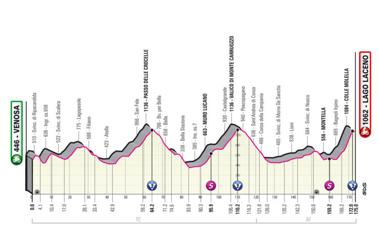 Giro 2023 4. etapa