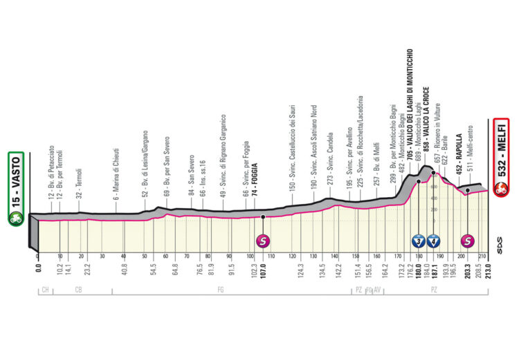 Giro 2023 3. etapa