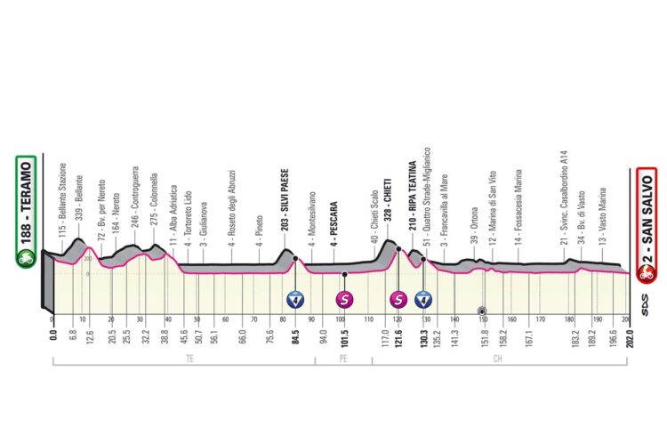 Giro 2023 2. etapa