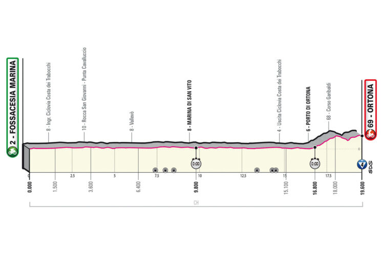 Giro 2023 1. etapa