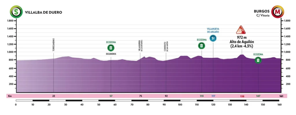 Vuelta a Burgos 2023, 1. etapa