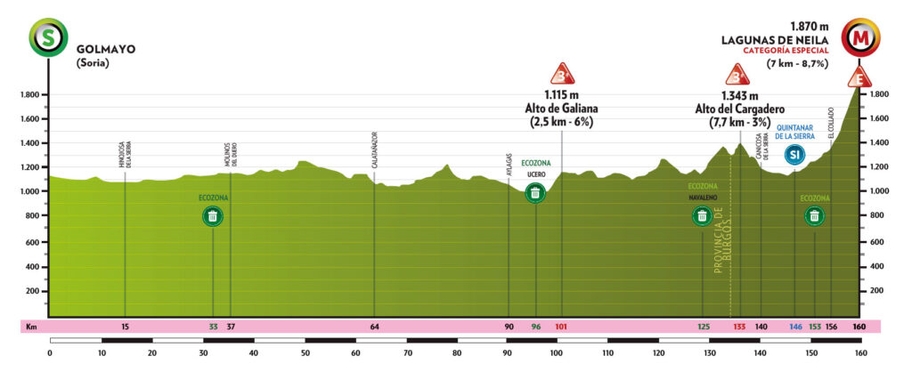 Vuelta a Burgos 2023, 5. etapa