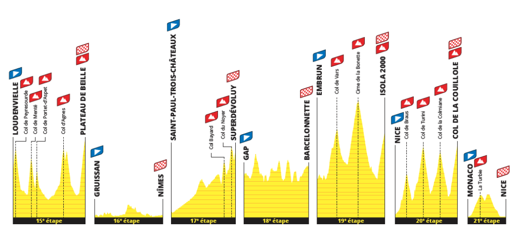 tretji teden Tour de France 2024