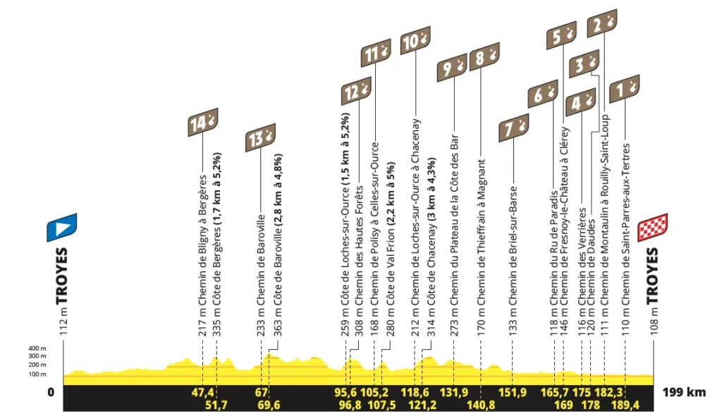 Tour de France 2024 étape 9