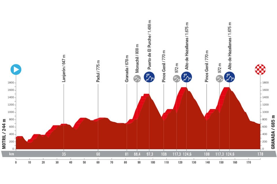 La Vuelta 2024, 9. etapa
