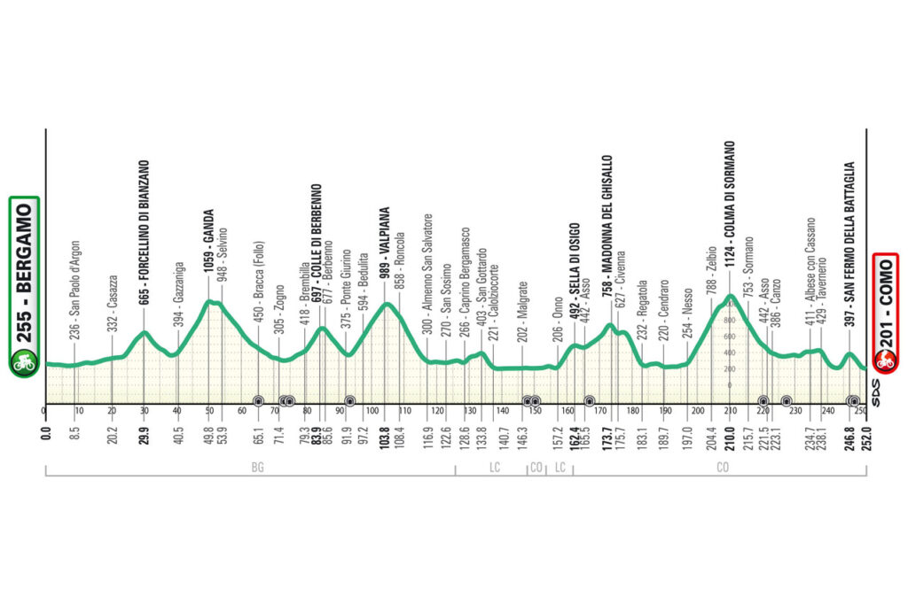 Trasa dirke po Lombardiji 2024