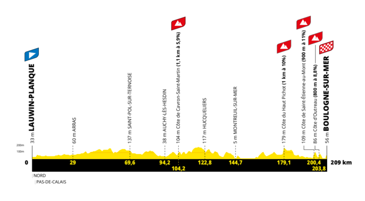 2. etapa Toura 2025