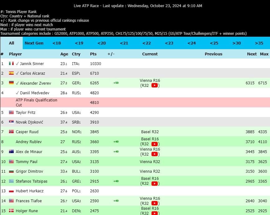 atp race