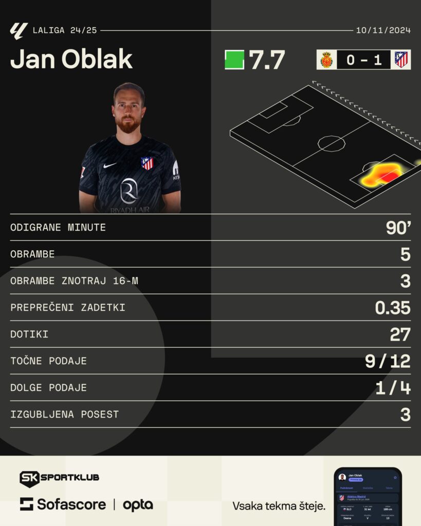 Jan Oblak