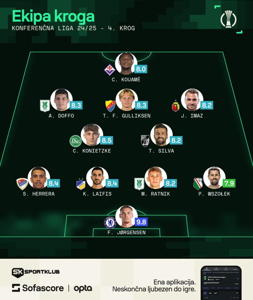 Sofascore 4. krog konferenčne lige