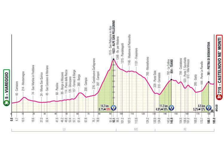 Dirka po Italiji 2025, 11. etapa
