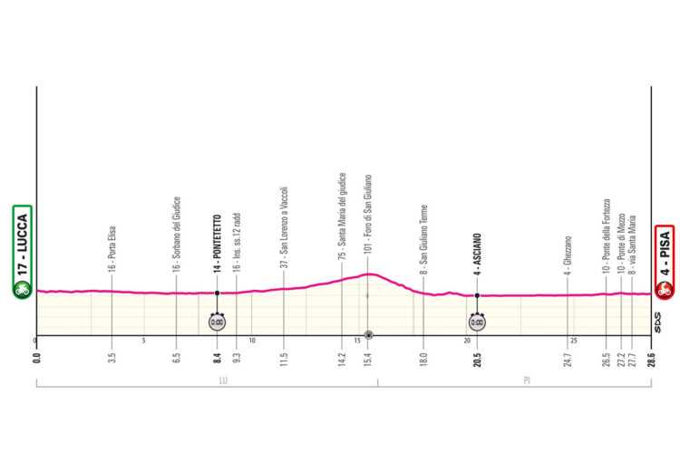 Dirka po Italiji 2025, 10. etapa