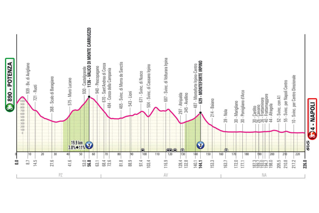 Dirka po Italiji 2025, 6. etapa