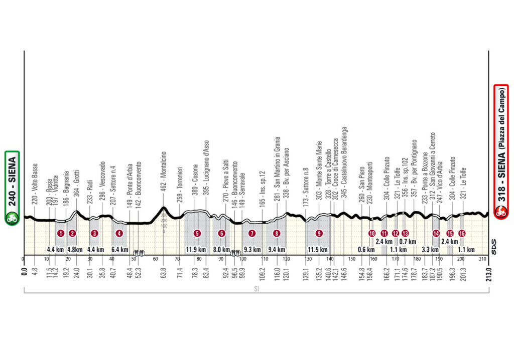 Strade Bianche 2025