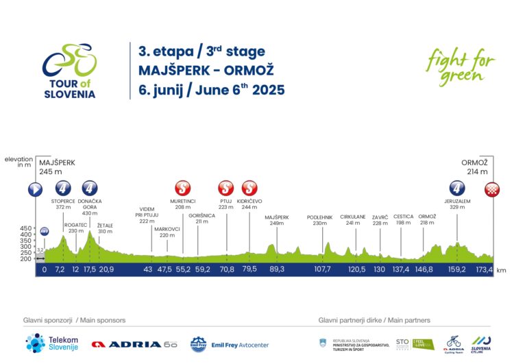 dirka po Sloveniji 2025, 3. etapa