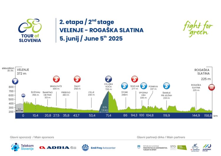 dirka po Sloveniji 2025, 2. etapa