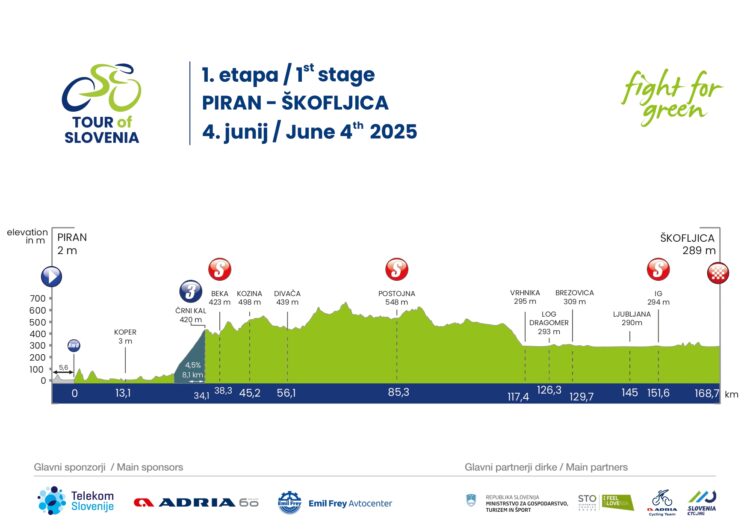 dirka po Sloveniji 2025, 1. etapa