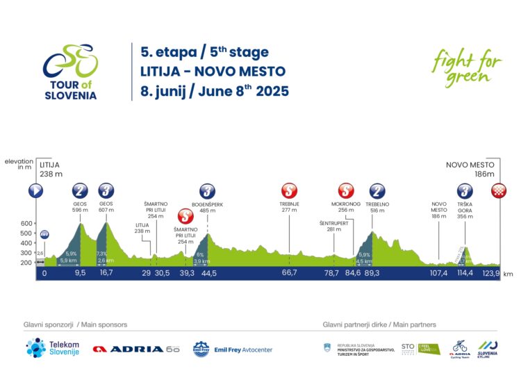 Dirka po Sloveniji 2025, 5. etapa