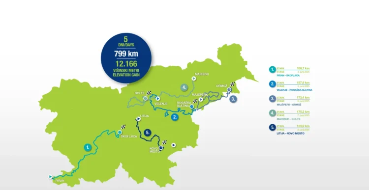 dirka po Sloveniji 2025