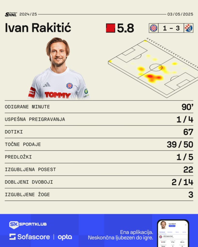 Rakitić