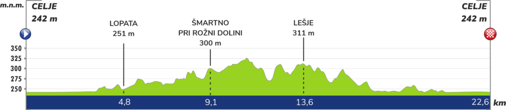 cestna dirka državno prvenstvo Celje 2025