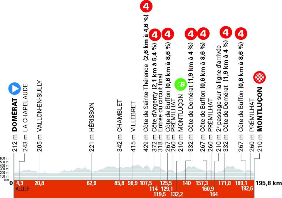 Dofineja, 1. etapa (2025)