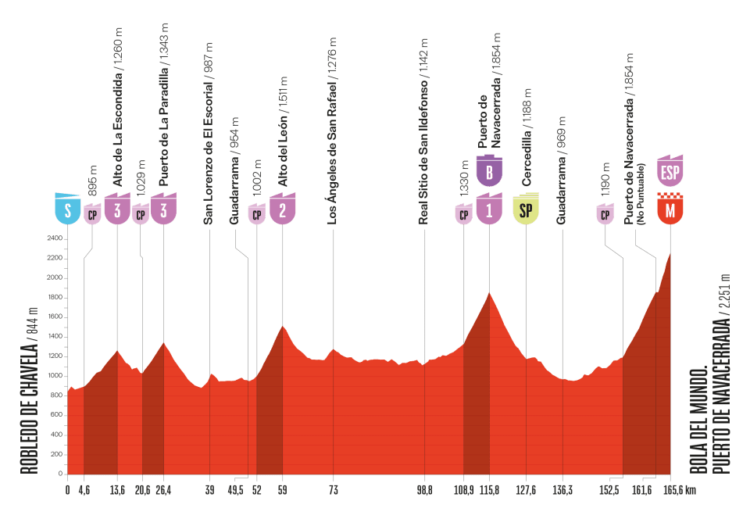 Vuelta dirka po Španiji