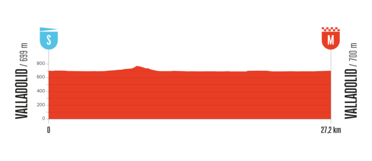 Vuelta dirka po Španiji