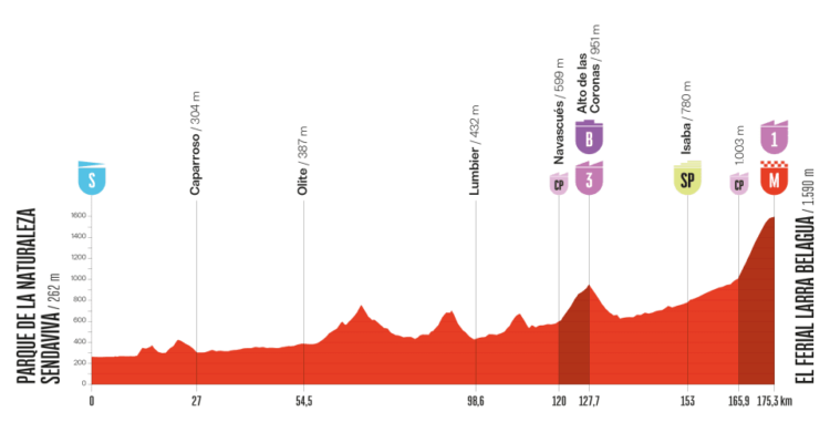 Vuelta dirka po Španiji