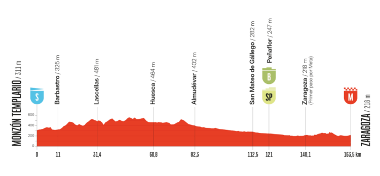 Vuelta dirka po Španiji