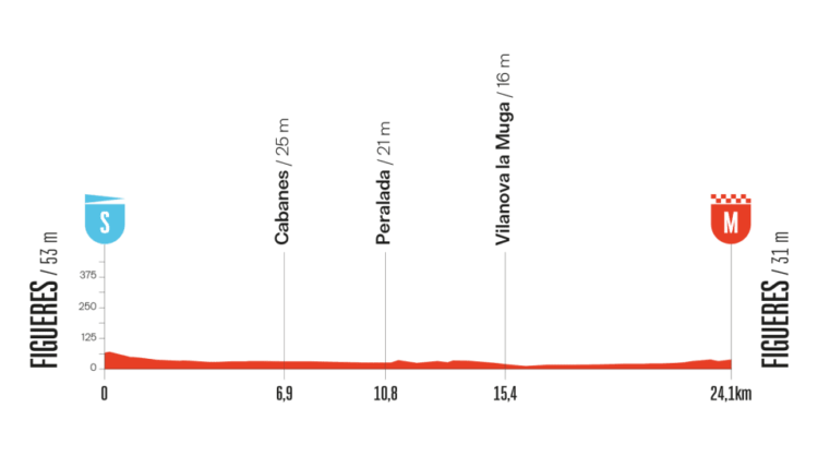 Vuelta dirka po Španiji