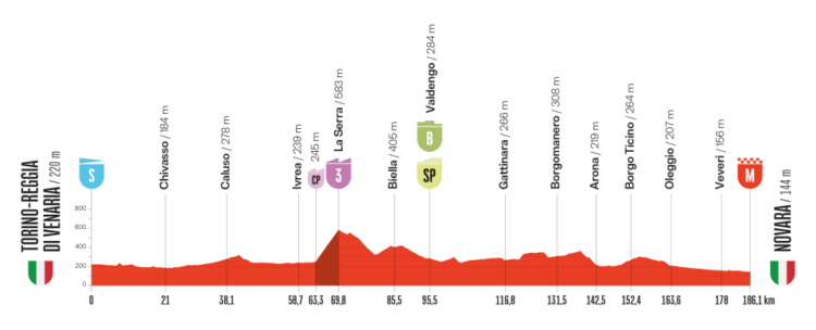 Vuelta dirka po Španiji